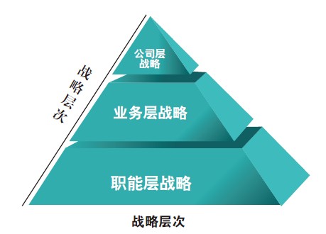 品牌戰(zhàn)略營銷策劃分為哪些階段？